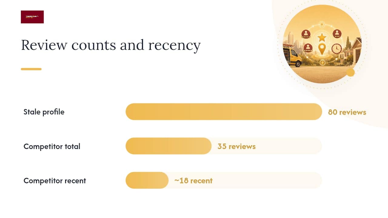 Building Review Velocity That Actually Moves Rankings — overview diagram