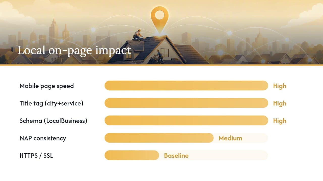 Diagram of on-page SEO elements impact on local ranking