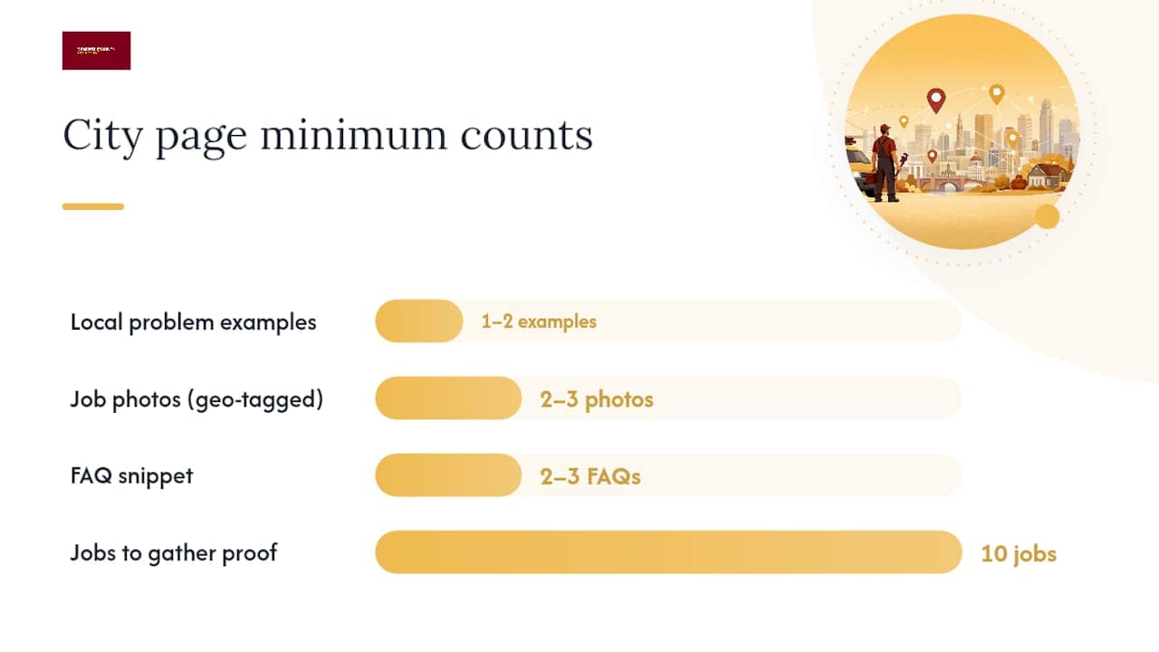 City page template — overview diagram