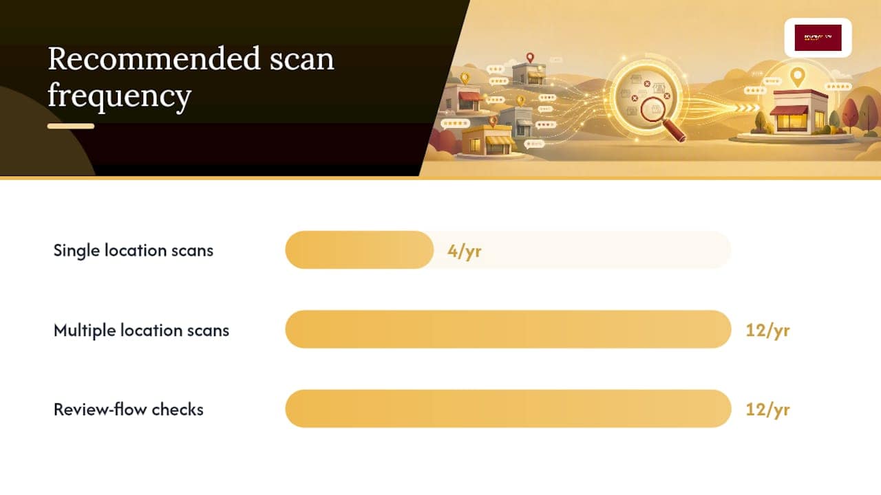 Keeping Duplicates From Coming Back — overview diagram