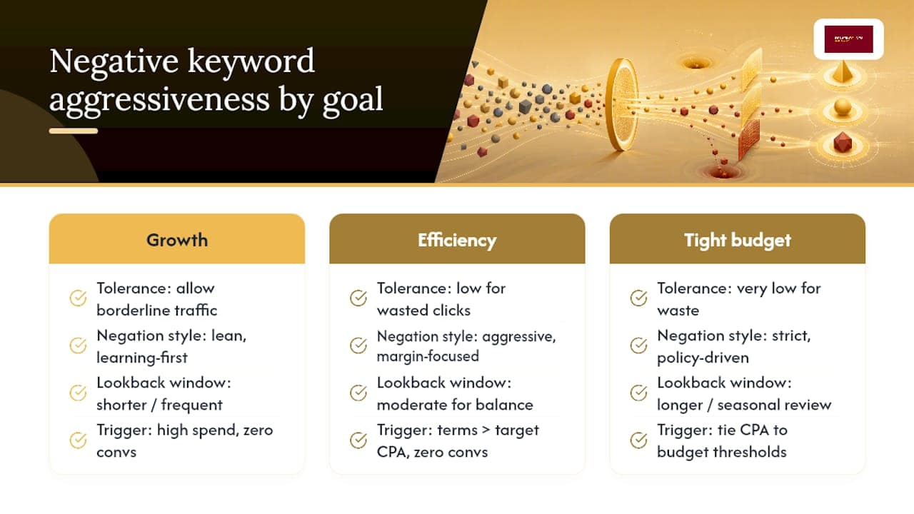 Deciding How Aggressive Your Negative Keywords Strategy Should Be — overview diagram