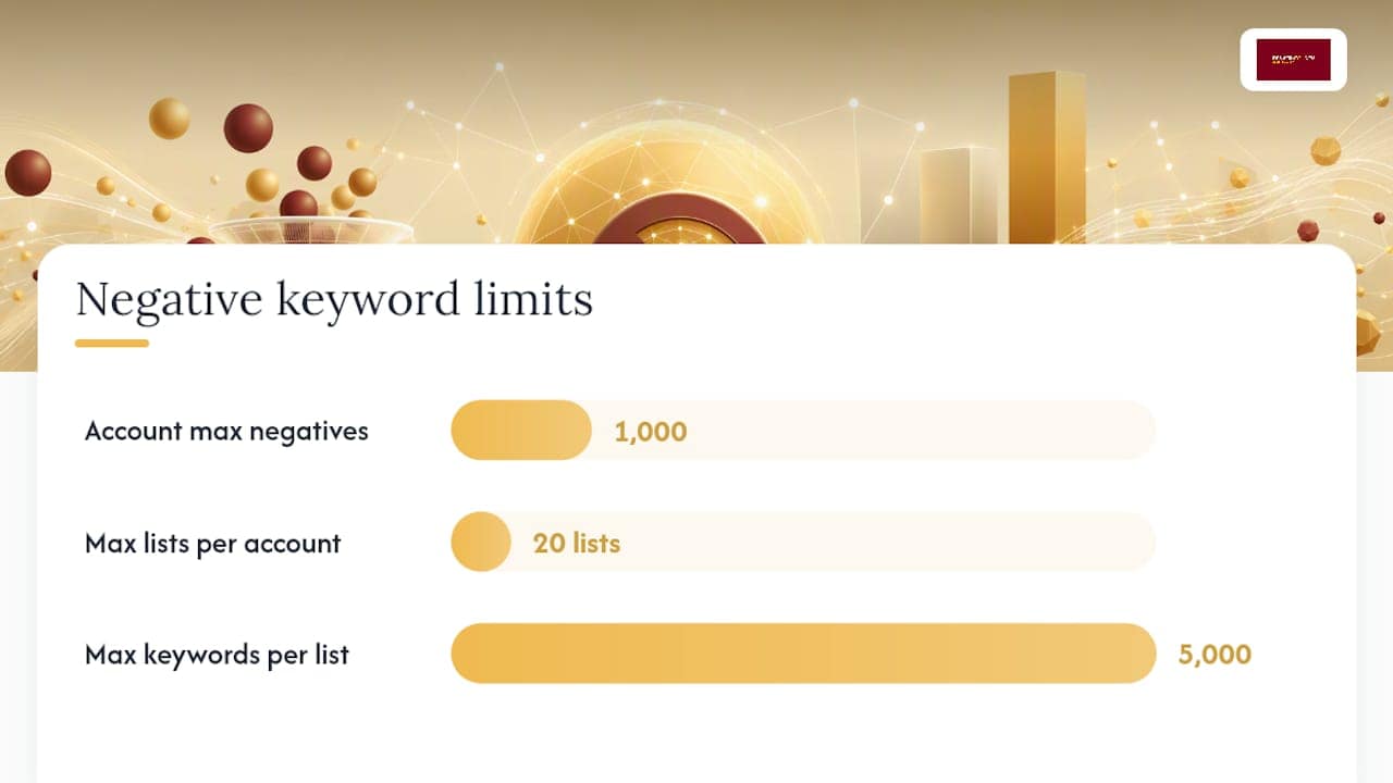 Where to Add Negatives, and the Hard Limits Google Enforces — overview diagram