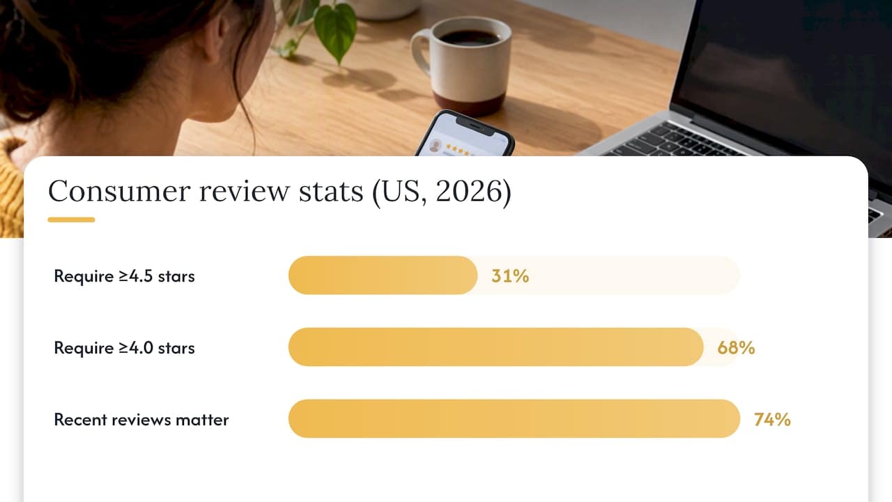 Reviews and ratings: count, recency, and playing by Google's rules — overview diagram